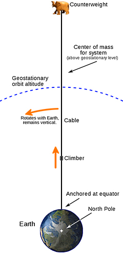 space-elevator-small-w-nh